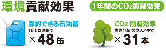 問屋倉庫 ソーラー発電所 環境貢献効果